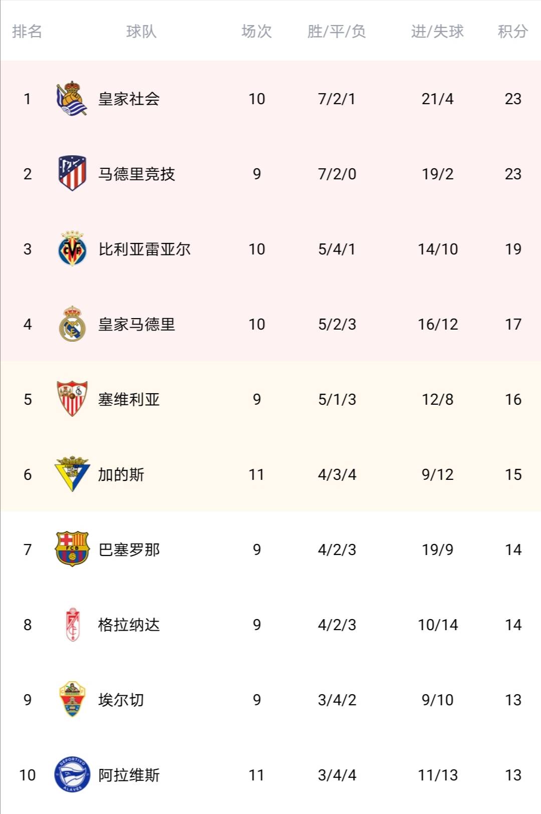 
皇马巴萨争冠？今年的西甲冠军属于苏亚雷斯 马竞的新比利亚-xingkong.com(图3)