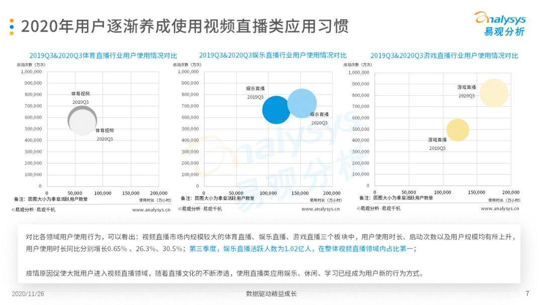 
挖掘素人主播、直播选秀等助力视频直播平台多样性生长‘星空官网登录’(图9)