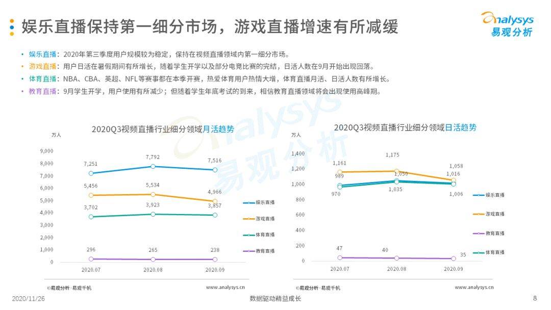 
挖掘素人主播、直播选秀等助力视频直播平台多样性生长‘星空官网登录’(图10)