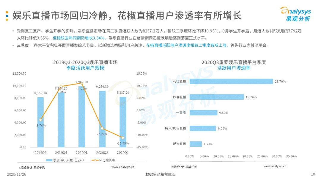 
挖掘素人主播、直播选秀等助力视频直播平台多样性生长‘星空官网登录’(图13)