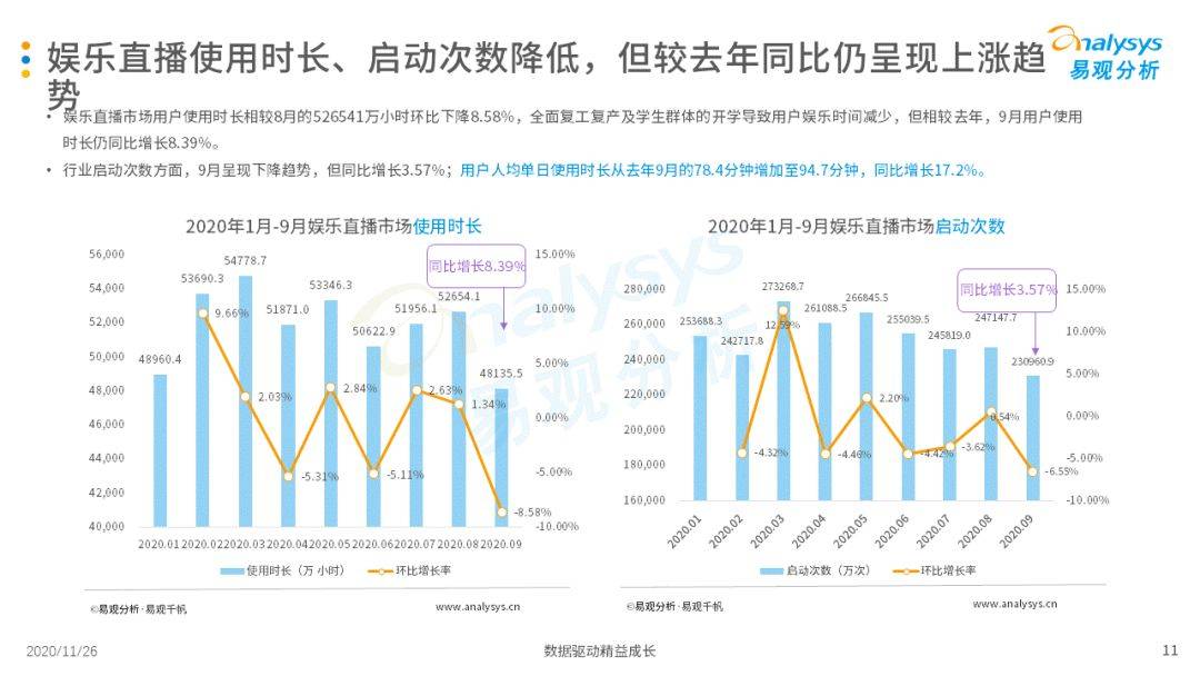 
挖掘素人主播、直播选秀等助力视频直播平台多样性生长‘星空官网登录’(图14)