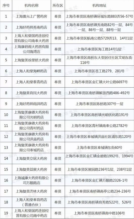 xingkong体育官网登录:2014年鼓楼区公办初中施教范围汇总(图1) xingkong体育官网登录