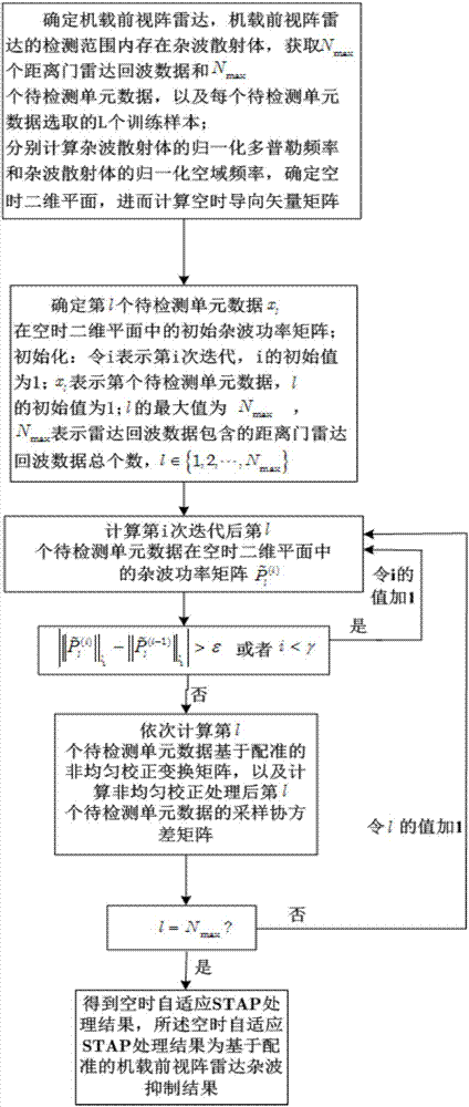 xingkong.com|C罗女友点赞齐祖回皇马INS 网友:是罗三岁自己点的!(图2)
