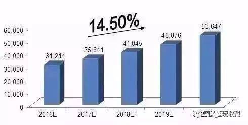 星空官网登录|
谁具备强大资源 谁就具有话语权！艺术品己成为资金追逐的好资产(图4)