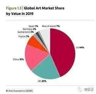 星空官网登录|
谁具备强大资源 谁就具有话语权！艺术品己成为资金追逐的好资产(图5)