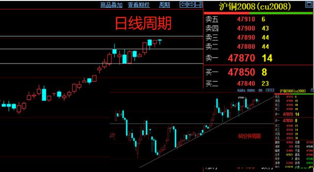 莫奈《码头》将拍卖系过去25年首次登上拍场_星空体育官网(图3)